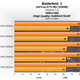 Image for article titled Battlefield 3's Graphically Intensive Ultra Settings Pit AMD Against NVIDIA